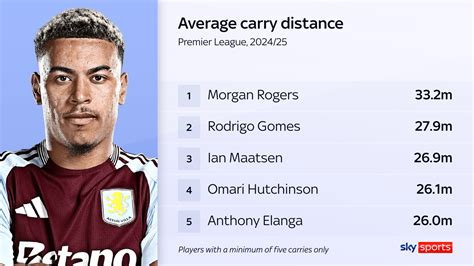 rogers contact number|Ryan Gravenberch impressing as Liverpool's No 6 to soften .